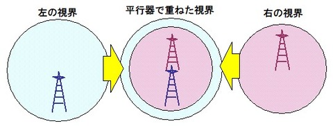 中心軸1