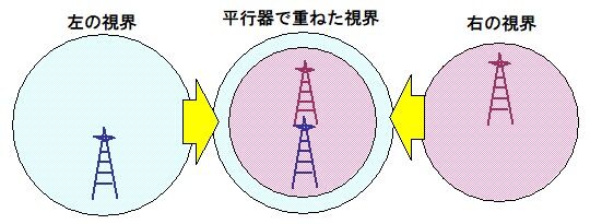 双眼鏡の視軸調整 その4 : ねずみ工作研究所 双眼鏡ブログ