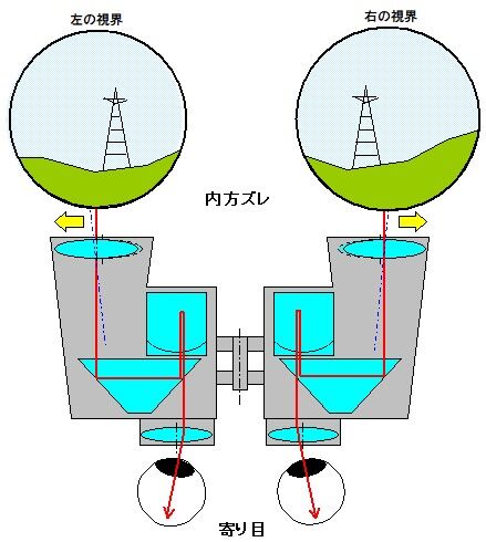 ポロ_発散2