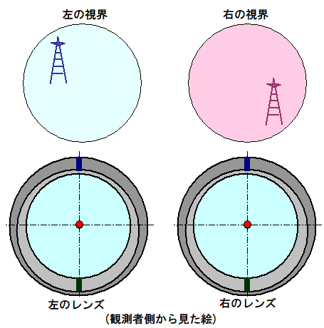 視軸レンズ2