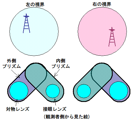 視軸プリズム1