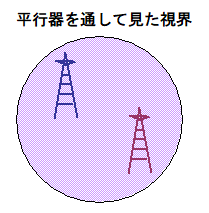視軸レンズ1