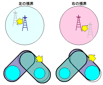 視軸プリズム2
