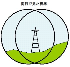 視界_外方ズレ