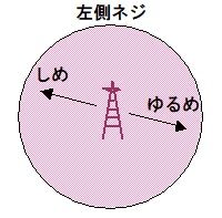 平行器_調整1