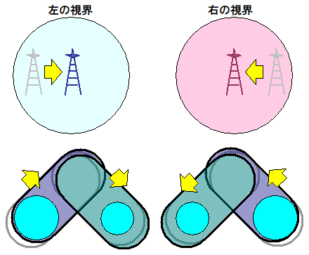視軸プリズム3