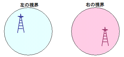 視軸2