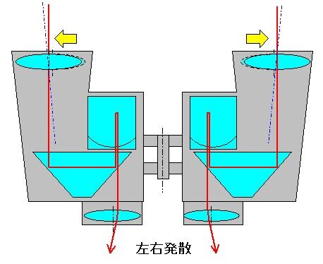 ポロ_発散