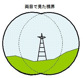 視界_内方ズレ