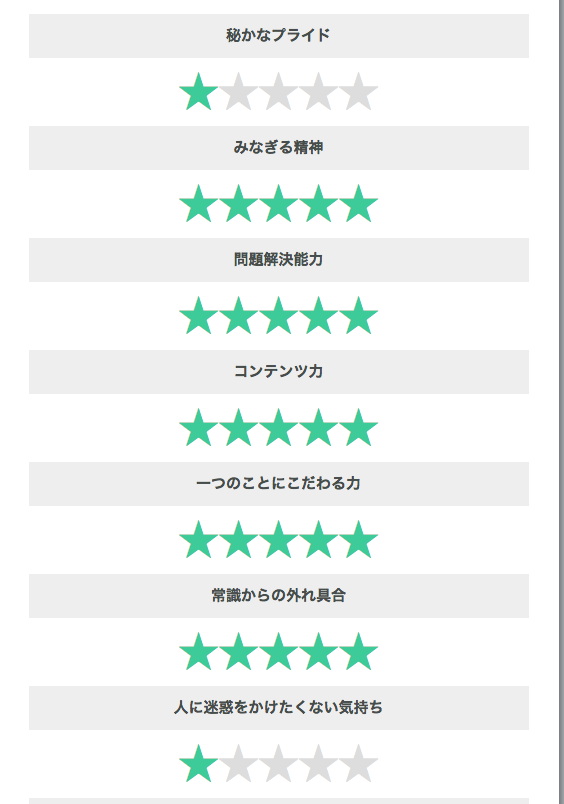 免許 メーカー 診断 性格 証