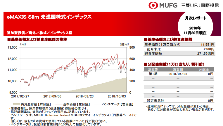 え 投資信託を短期売買するの インデックス投資家の老後生活 準備編