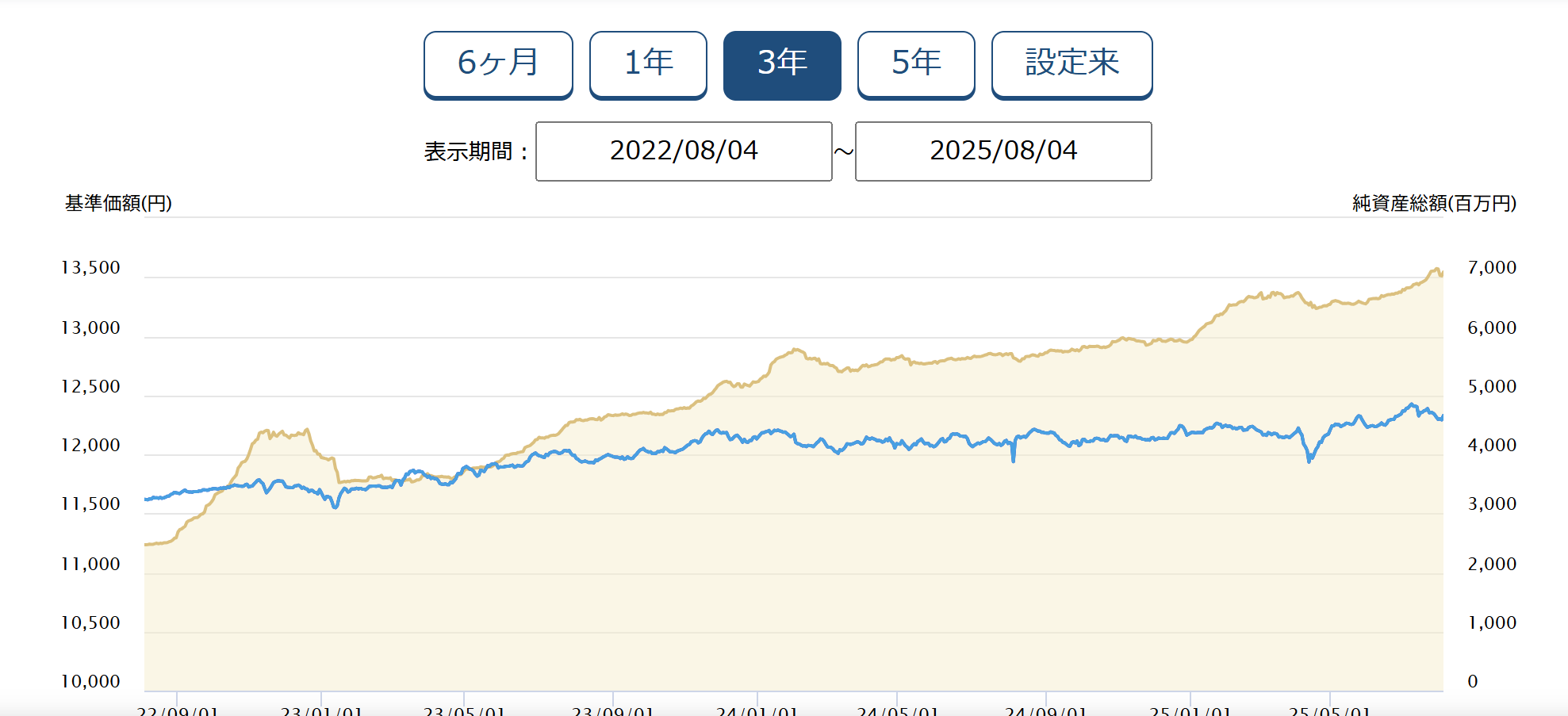 物価連動債ファンド」あの投信はどうなっている？ : インデックス投資家の老後生活<実践編>
