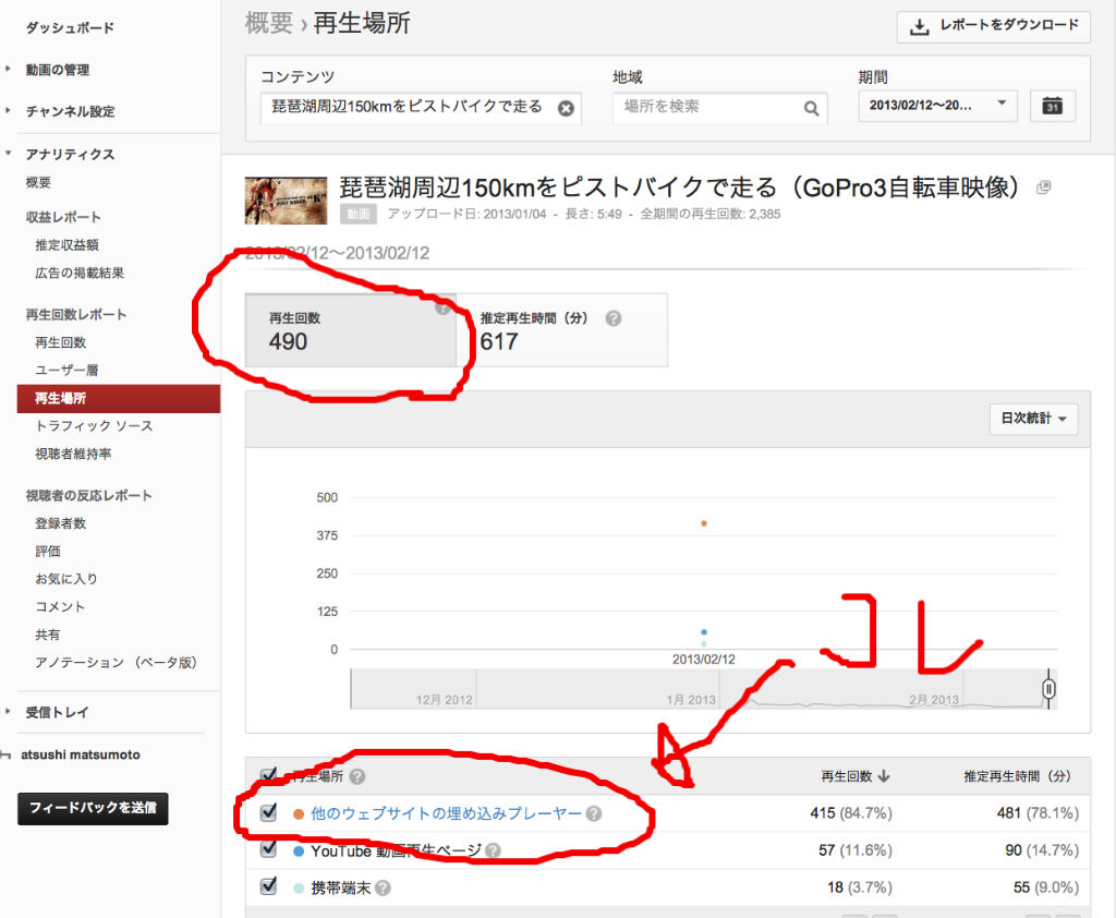 Youtube動画の再生回数が突然上がった原因を探ってみる Movie For Life Goproとfinal Cut Pro Xをこよなく愛する管理人がお届けする 動画編集 の楽しさを紹介するブログ