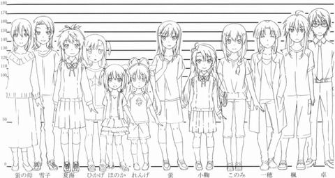 のんのんびより 強さランキングの最新版が決定 もゆげん 萌癒元 のんのんびより 強さランキングの最新版が決定 もゆげん 萌癒元