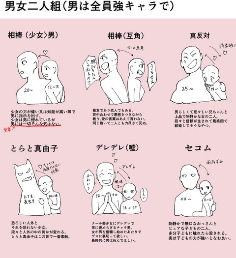 アニメ 漫画に出てくる 男女コンビ ってめっちゃいいよね もゆげん 萌癒元 アニメ 漫画に出てくる 男女コンビ ってめっちゃいいよね もゆげん 萌癒元