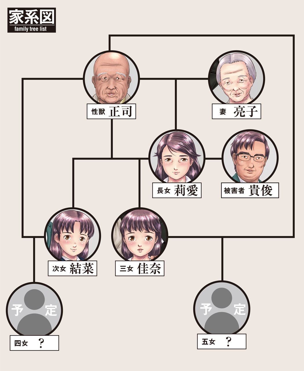 画像 ゆるゆりの相関図わりとドロドロだったwwwwwwww アニメのにゅーす 画像 ゆるゆりの相関図わりとドロドロだったwwwwwwww アニメのにゅーす