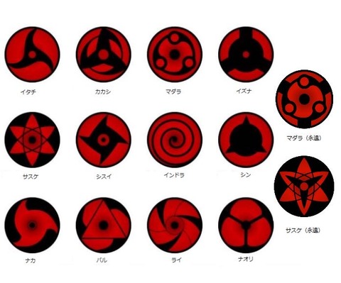 【画像】NARUTOのうちは一族さん「万華鏡写輪眼」持ちが多すぎる