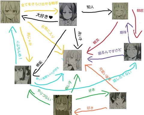 New Game の 相関図 書いてみたんだけど これって もゆげん 萌癒元 New Game の 相関図 書いてみたんだけど これって もゆげん 萌癒元