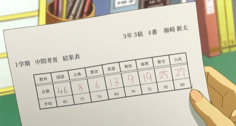 Relife リライフ 8話感想 画像 亀裂ってそういうことか これは辛い もゆげん 萌癒元 Relife リライフ 8話感想 画像 亀裂ってそういうことか これは辛い もゆげん 萌癒元