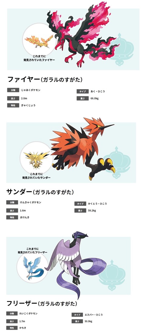 《ポケモン》ファイヤー、フリーザー、サンダー、もはや別の生き物になる