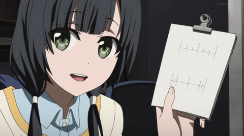 Shirobako の安原絵麻ちゃんっていう物凄くかわいい子wwwwwww もゆげん 萌癒元 Shirobako の安原絵麻ちゃんっていう物凄くかわいい子wwwwwww もゆげん 萌癒元