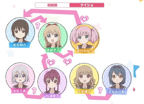 【画像】ゆるゆりの相関図ｗｗｗｗｗｗｗｗｗｗｗｗ