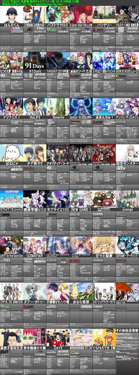 2016年夏アニメ一覧が更新されたけどみんなはどのアニメに期待してる？