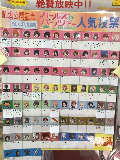 ガルパン 人気キャラ19年の投票結果こうなったのか もゆげん 萌癒元 ガルパン 人気キャラ19年の投票結果こうなったのか もゆげん 萌癒元