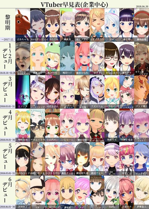 【画像】今から5年前のVtuber界隈がこちらｗｗｗｗｗｗｗｗｗｗ