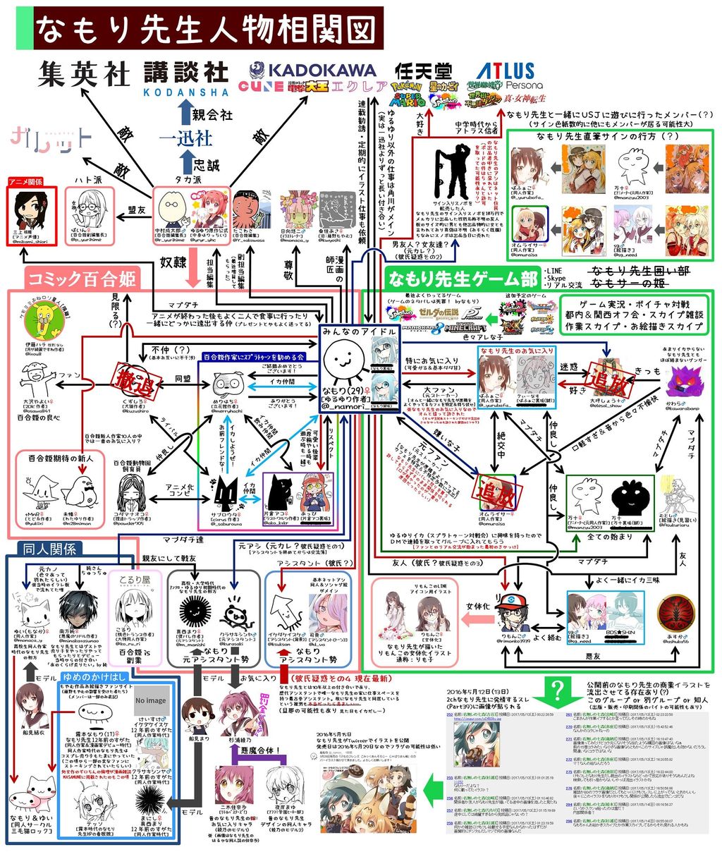 画像 ゆるゆりの相関図わりとドロドロだったｗｗｗｗｗｗｗｗ アニメのにゅーす