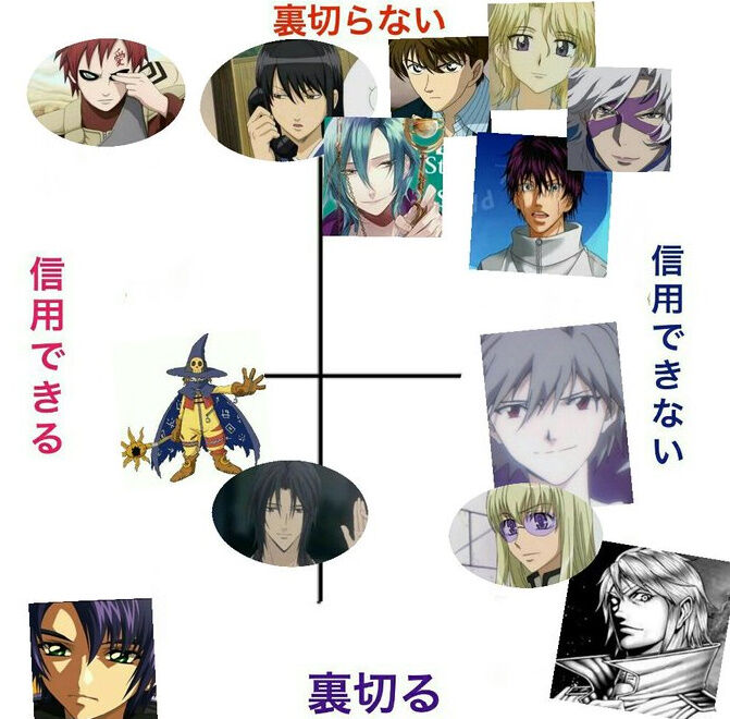 声優 石田彰キャラでも案外裏切らないのが多い事に気付く アニメのにゅーす