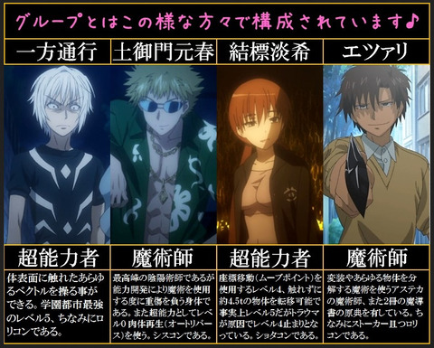 禁書目録 で一番可愛いのって あわきん だと思うんだ もゆげん 萌癒元