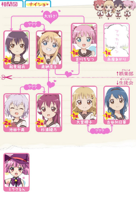 画像 ゆるゆりの相関図わりとドロドロだったwwwwwwww もゆげん 萌癒元 画像 ゆるゆりの相関図わりとドロドロだったwwwwwwww もゆげん 萌癒元