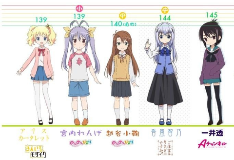 ゆるキャン しまりんの身長ｗｗｗｗｗｗｗｗｗｗｗｗｗｗｗｗ もゆげん 萌癒元