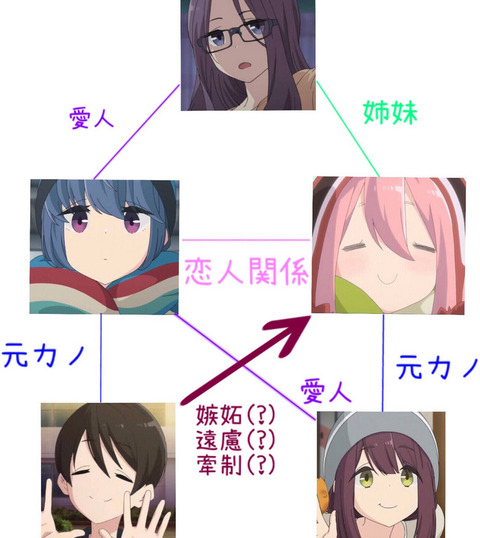 ゆるキャン しまりんってクールだけど顔芸とかしてくれるから良いよね もゆげん 萌癒元