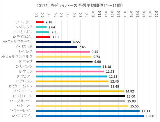 17年シーズン前半を振り返る F1 えきぞーすとのーと