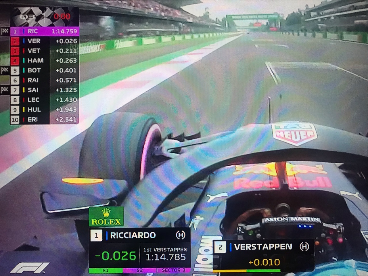 P P タイム推移 エルマノス ロドリゲス編 F1 えきぞーすとのーと