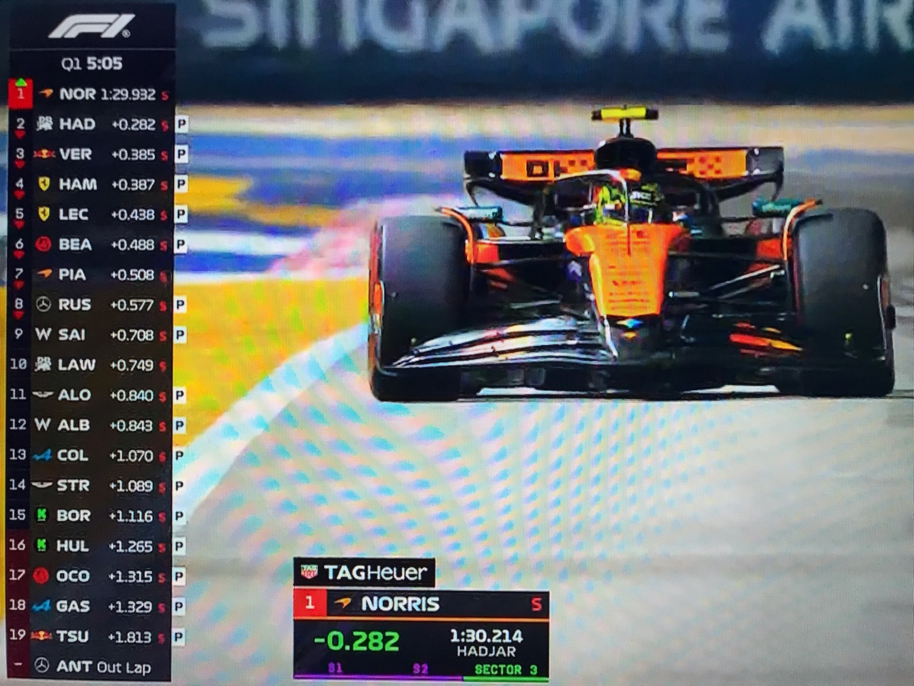 F1第18戦 シンガポールGP予選 : F1 えきぞーすとのーと