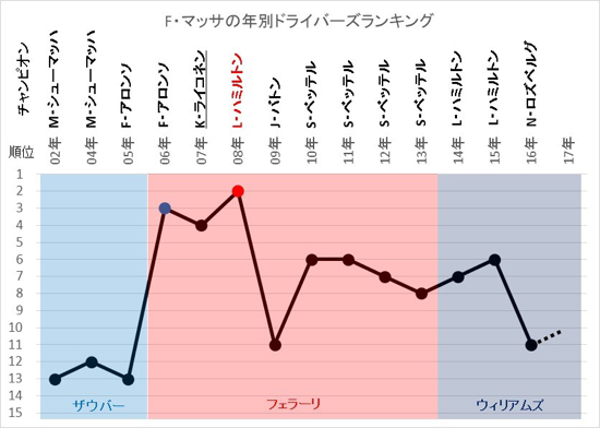 F1 06年アロンソ、バトンV.シューマッハー兄弟、ライコネン、マッサ、23台 F1 06年アロンソ、バトンV.シューマッハー兄弟、ライコネン