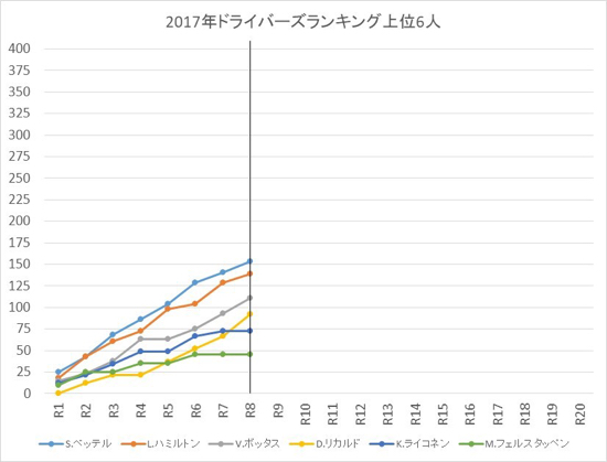 ベッテル三十代初年に課された難題 F1 えきぞーすとのーと