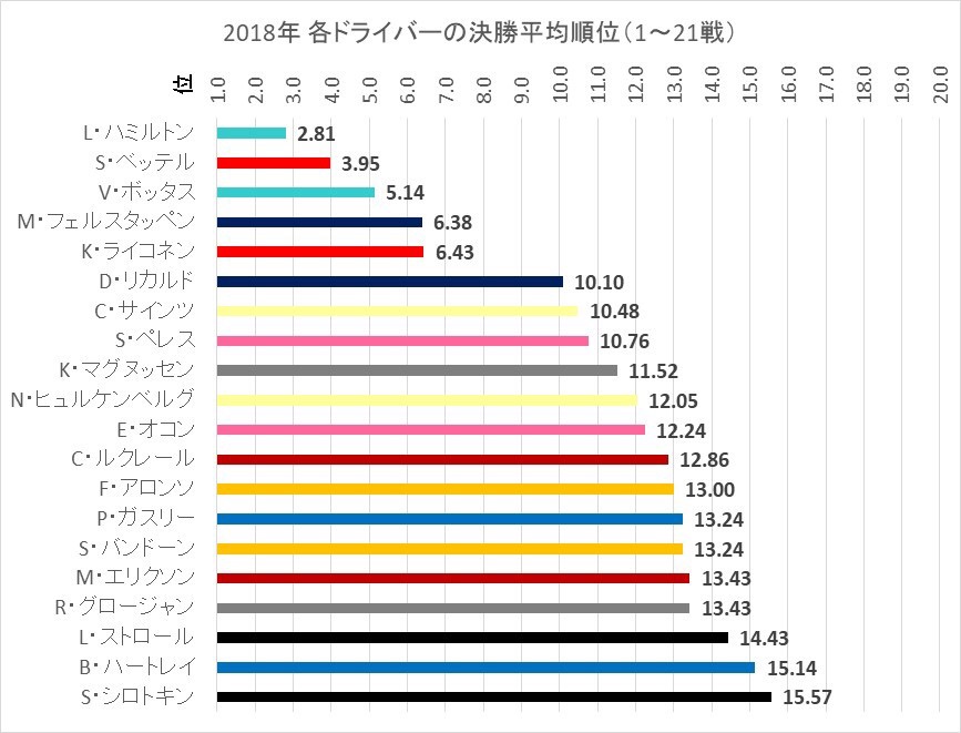 2018 12 F1 えきぞーすとのーと