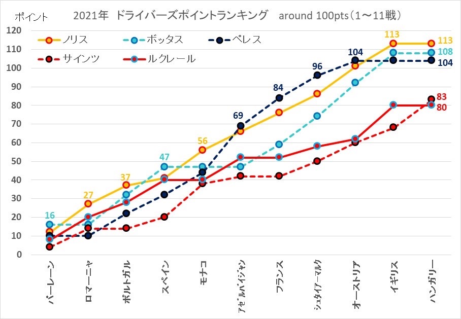 2021年 F1 えきぞーすとのーと