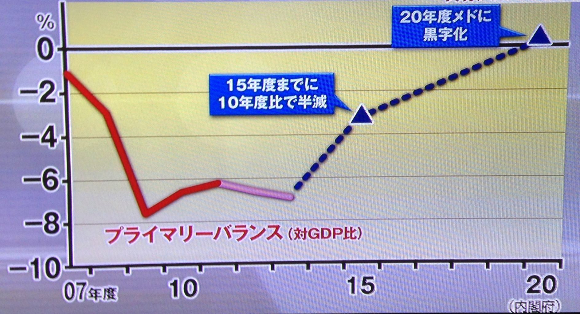 ノルウェー政府年金基金・日本株2兆円保有 : Mr.ブライアンの相場観