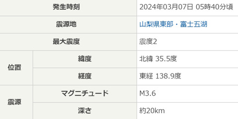 screenshot-earthquake.tenki.jp-2024-03-07-07-42-42-025