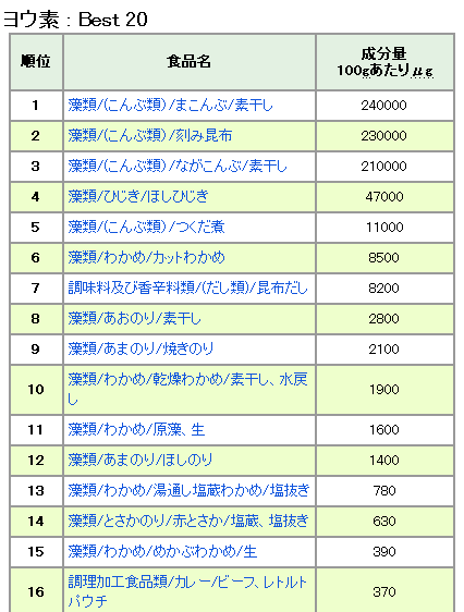 ヨード卵光について 珍国際の隠れ家 ヨード卵光について 珍国際の隠れ家