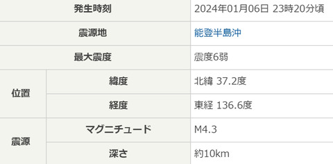 screenshot-earthquake.tenki.jp-2024-01-07-02-01-09-442