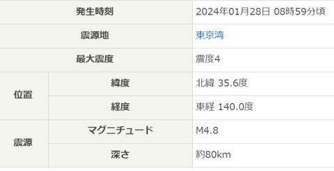 screenshot-earthquake.tenki.jp-2024-01-28-09-08-26-222