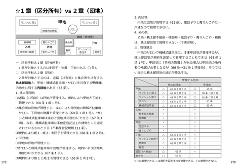 第1章（区分所有）vs第2章（団地）