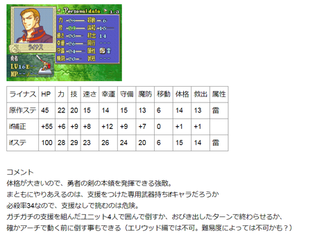 ライナス