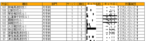 snseki